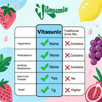 Lemonade Water Flavoring Drink Mix Packets