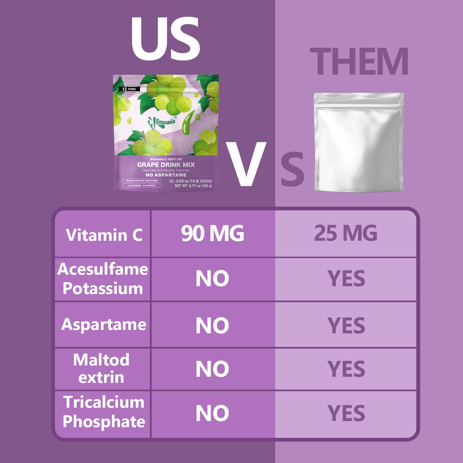 Grape Water Flavoring Drink Mix Packets