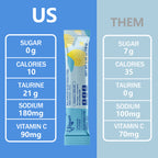 Lemonade Electrolyte Hydrating Drink Mix