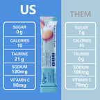 Variety Pack Electrolyte Hydrating Drink Mix